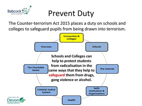 what is radicalisation in schools