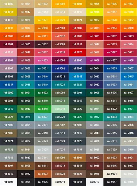 what is ral in color coding