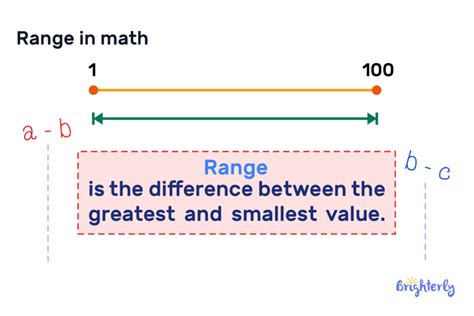 what is range in math easy definition