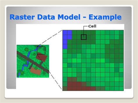 what is raster data model