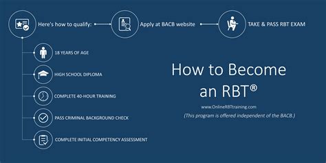 what is rbt course