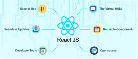what is react js and how it works