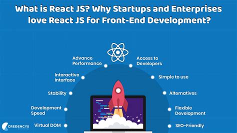 what is react js and why it is used
