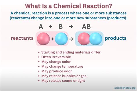 what is reaction example