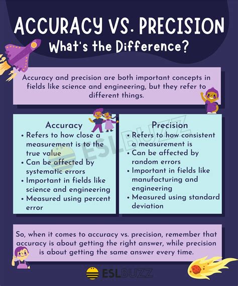 what is reading accuracy in physics