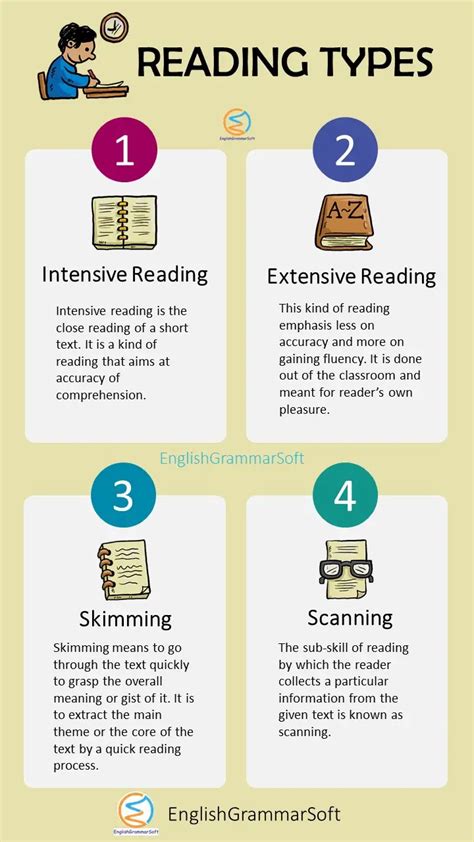 what is reading skills and its types