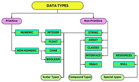 what is real data type in computer science