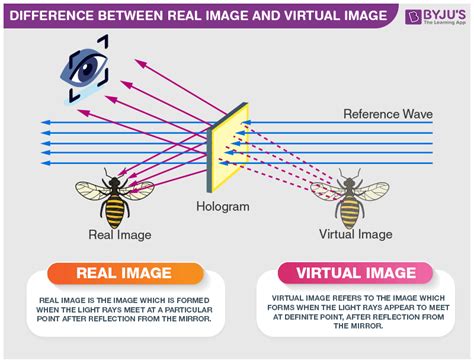 what is real image and what is virtual image