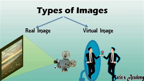 what is real image in science class 7
