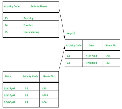 what is record based data model