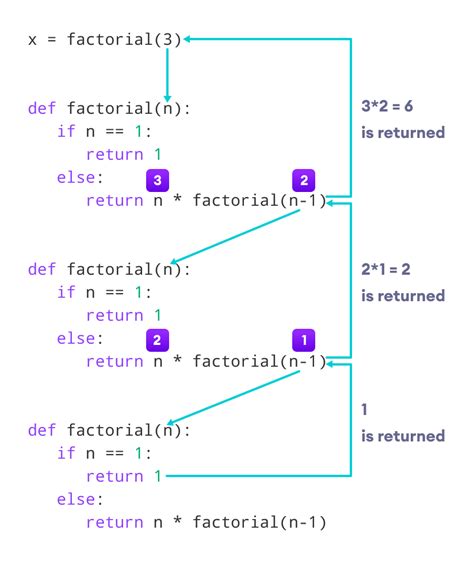 what is recursive function in python with example