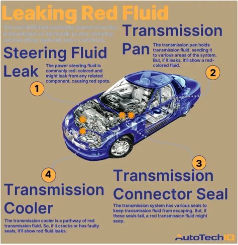 what is red fluid leaking from car