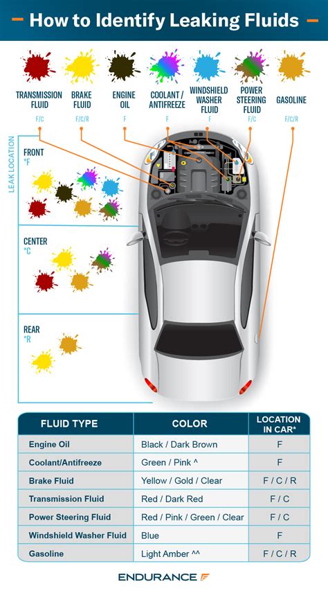 what is red fluid leaking from car when parked