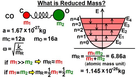 what is reduced mass in physics