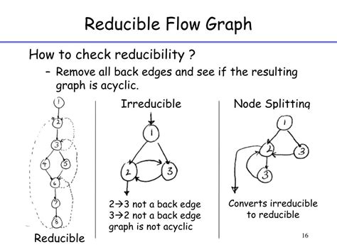 what is reducible flow graph in compiler design
