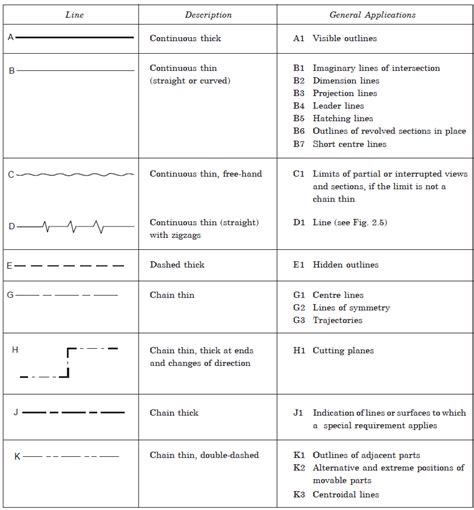 what is reference line in engineering drawing