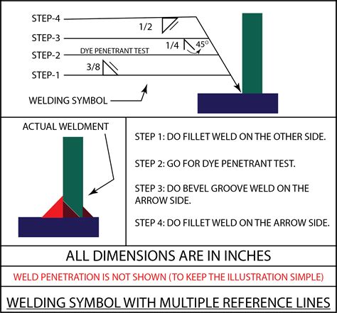 what is reference line in welding