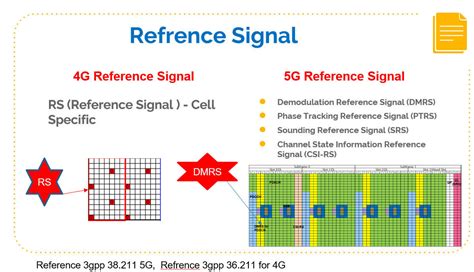 what is reference signal