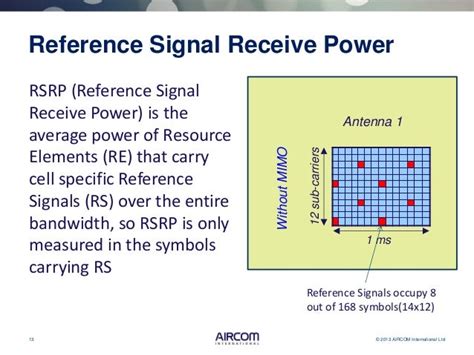 what is reference signal received power