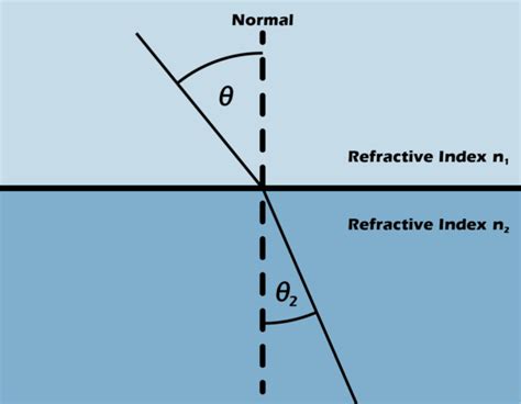 what is refractive index explain