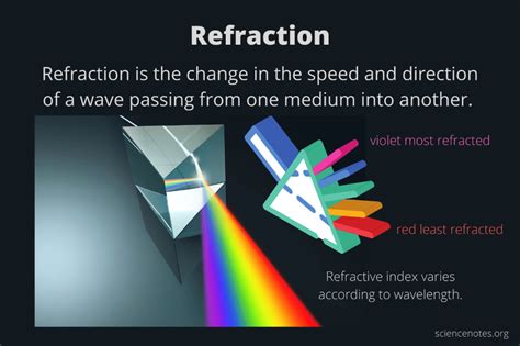 what is refractive index in simple words