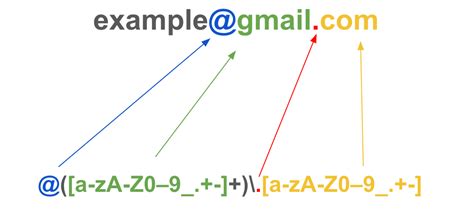 what is regex with example