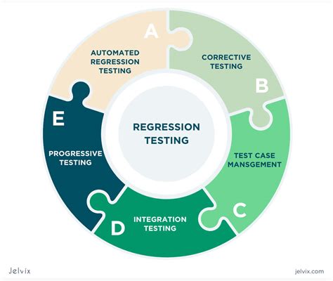 what is regression testing in the context of software testing