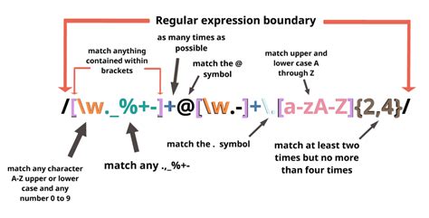 what is regular expression