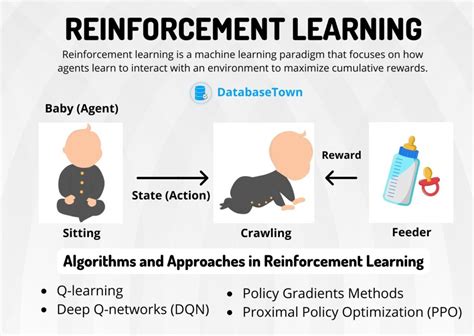 what is reinforcement learning examples