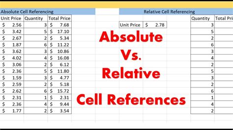 what is relative and absolute cell referencing in excel
