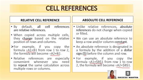 what is relative and absolute referencing class 10th