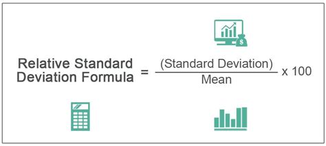 what is relative mean deviation