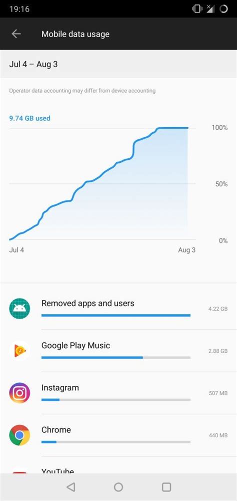 what is removed apps in data usage