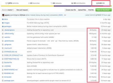 what is repo in github