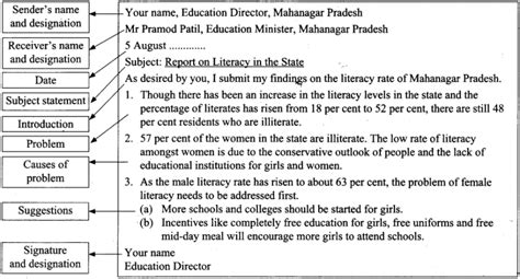 what is report in class 10