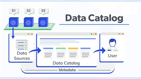 What Is Required For A Data Catalog