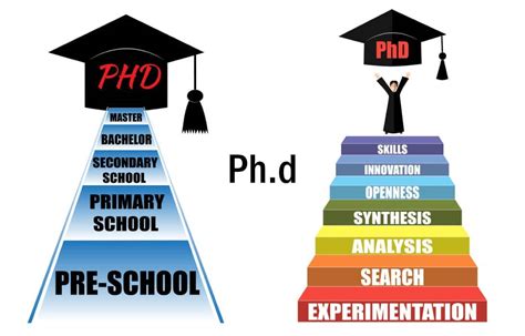 what is required for a phd in education