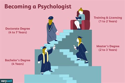 what is required for a phd in psychology