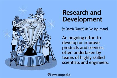 what is research and development in business