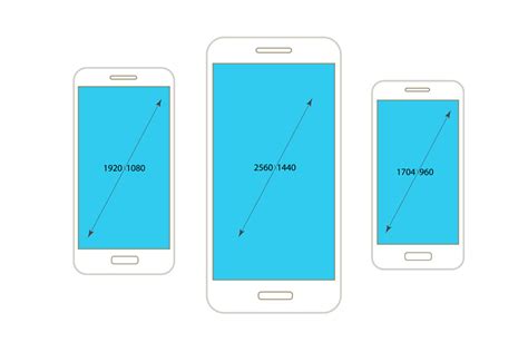 what is resolution in mobile