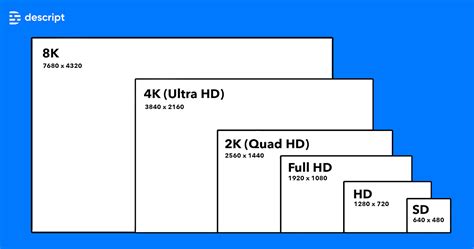 what is resolution of a screen