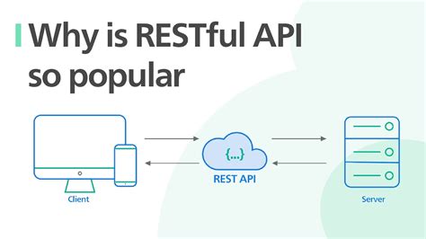 what is restful web api