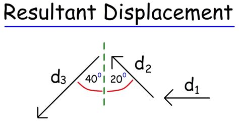 what is resultant displacement vector