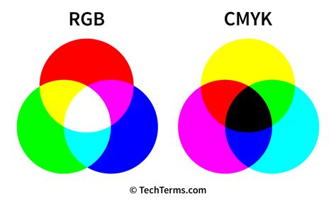 what is rgb model