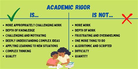 what is rigor in psychology