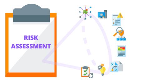 what is risk assessment in information security