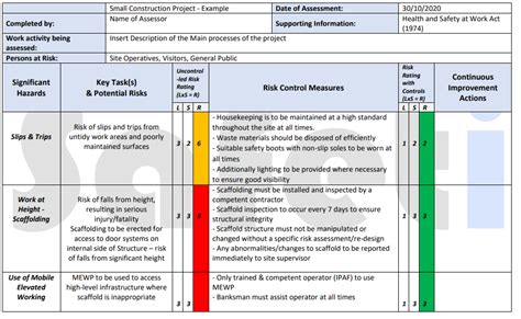 what is risk assessment in safety examples