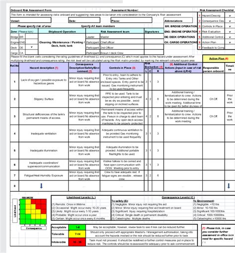what is risk assessment on ship example