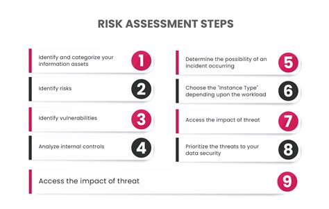 what is risk evaluation