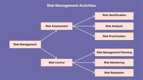 what is risk in software engineering